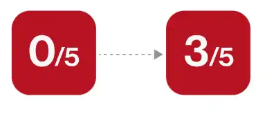 Two red box showing rating between 0/5-3/5